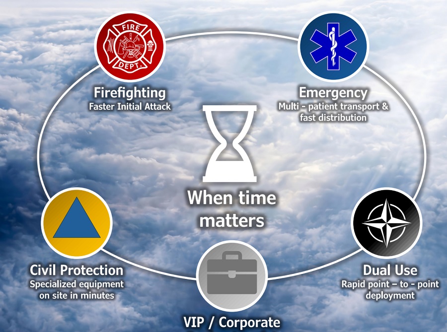 one-platform-multiple-missions
